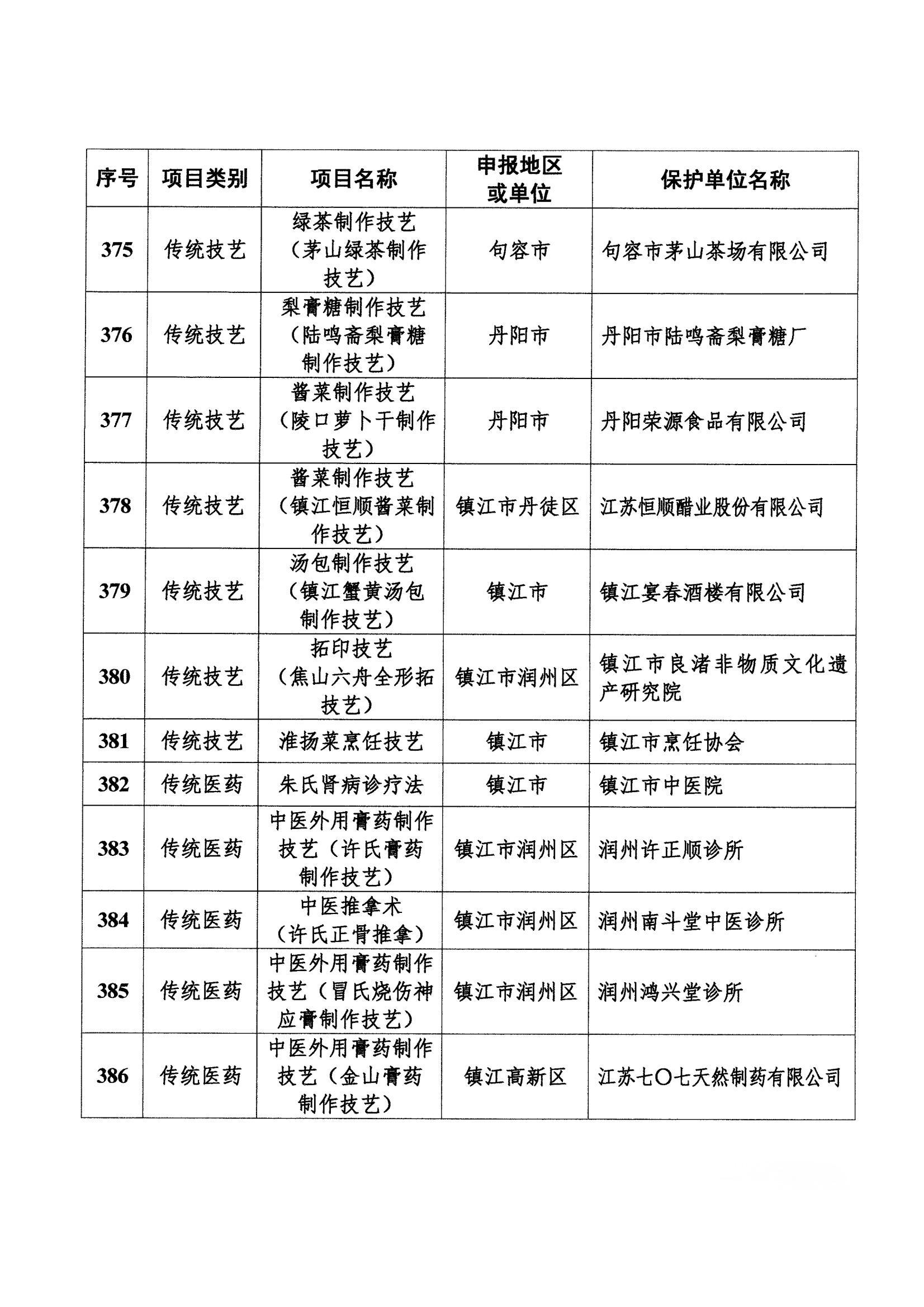 关于公布第五批省级非遗项目保护单位名单的通知_28.jpg